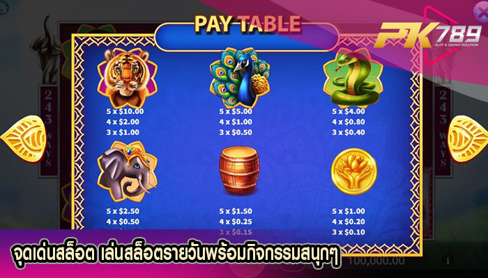 จุดเด่นสล็อต เล่นสล็อตรายวันพร้อมกิจกรรมสนุกๆ